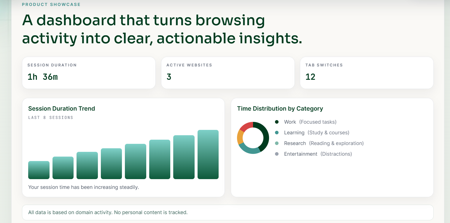 Future Fregroo dashboard preview screen two